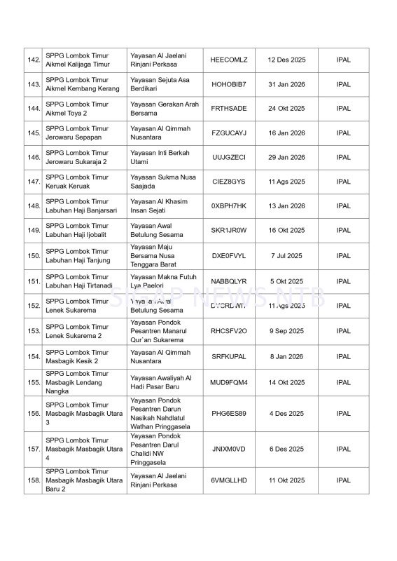 Surat Pemberhentian Operasional SPPG Provinsi Nusa Tenggara Barat (NTB) - Halaman 11 (BGN RI)